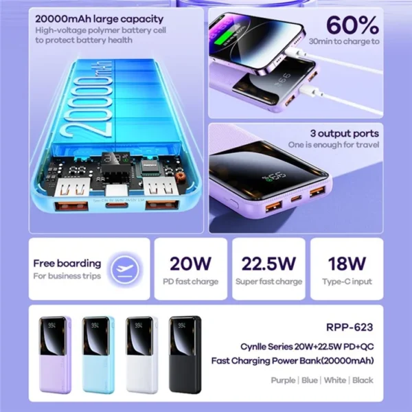 REMAX RPP-623 20000mAh Power Bank