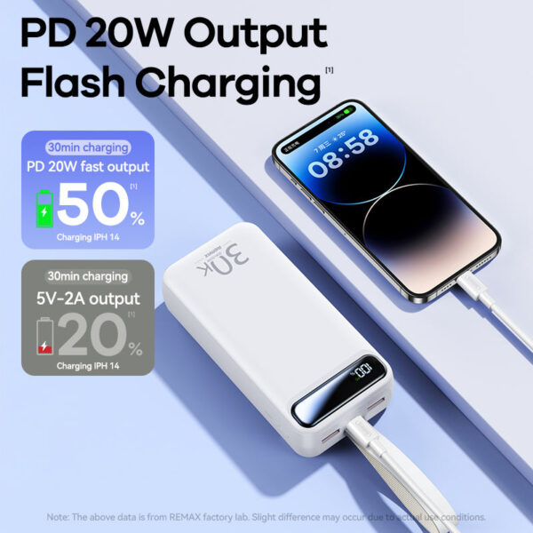 Remax RPP-522 30000mAh Power Bank