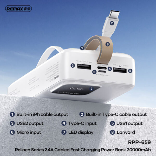 Remax RPP-659 30000mAh Power Bank - Image 2