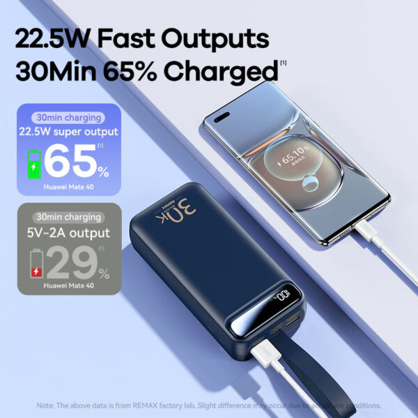 Remax RPP-522 30000mAh Power Bank
