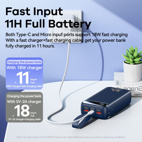 Remax RPP-522 30000mAh Power Bank - Image 4