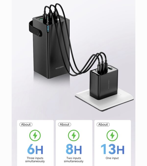 Rocoren 50000mAh 67W Power Bank
