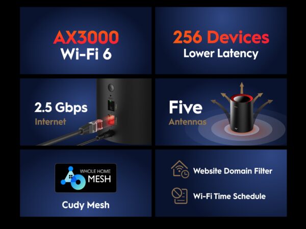 Cudy M3000 AX3000 Dual Band Wi-Fi 6 Mesh Router