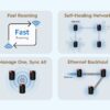 Cudy M3000 AX3000 Dual Band Wi-Fi 6 Mesh Router