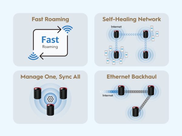 Cudy M3000 AX3000 Dual Band Wi-Fi 6 Mesh Router