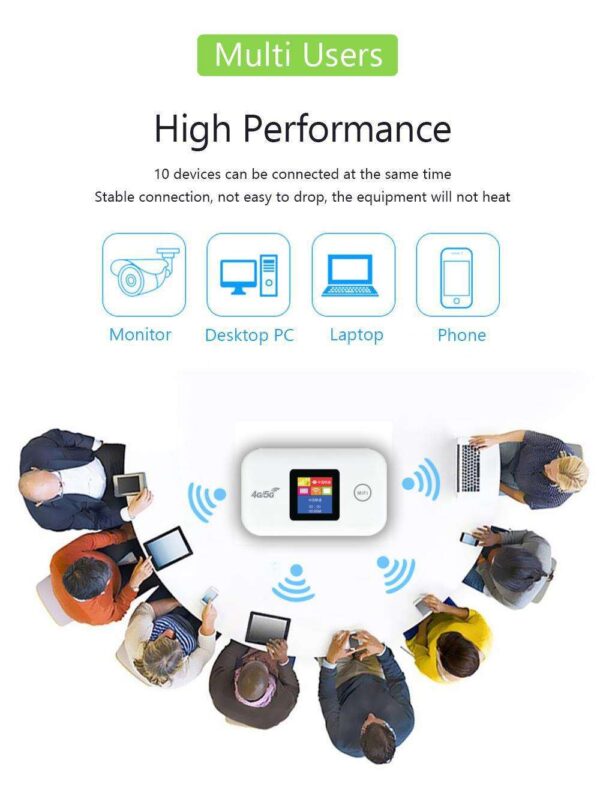 MF880 4G LTE WiFi Pocket Router