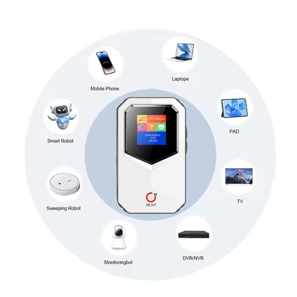 OLAX MT85 4G WiFi 6 Pocket Router