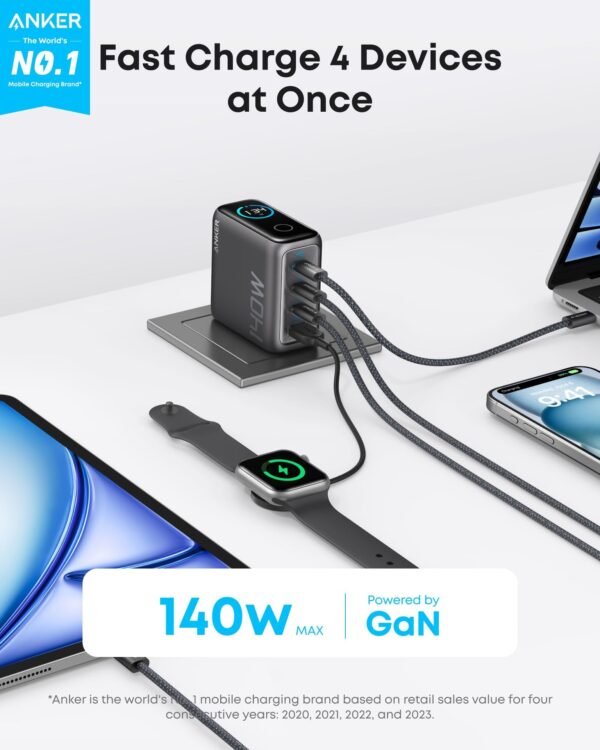 Anker Zolo 140W Super Fast Charger