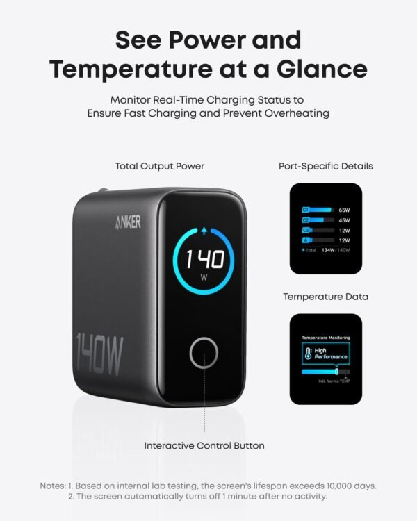 Anker Zolo 140W Super Fast Charger