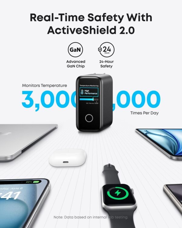 Anker Zolo 140W Super Fast Charger