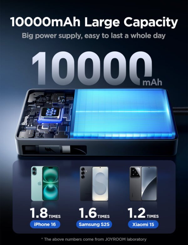 JOYROOM JR-PR1 10000mAh Retractable Power Bank - Image 4