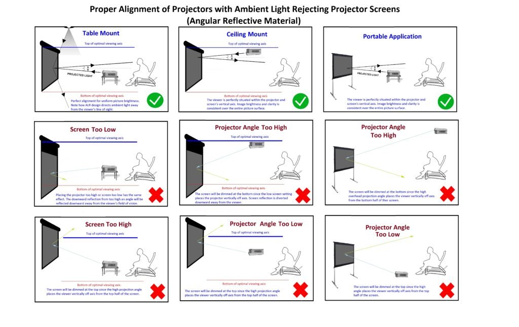 ALR Projector Screen viewing angle