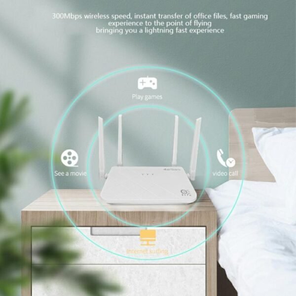 CP108 SIM Supported 4G LTE + CPE Router