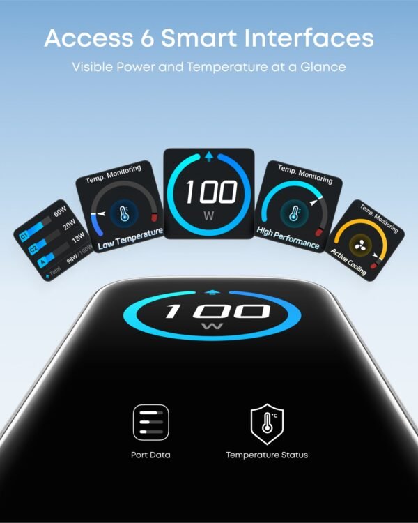 Anker B121B 100W GaN Charger with Smart Display