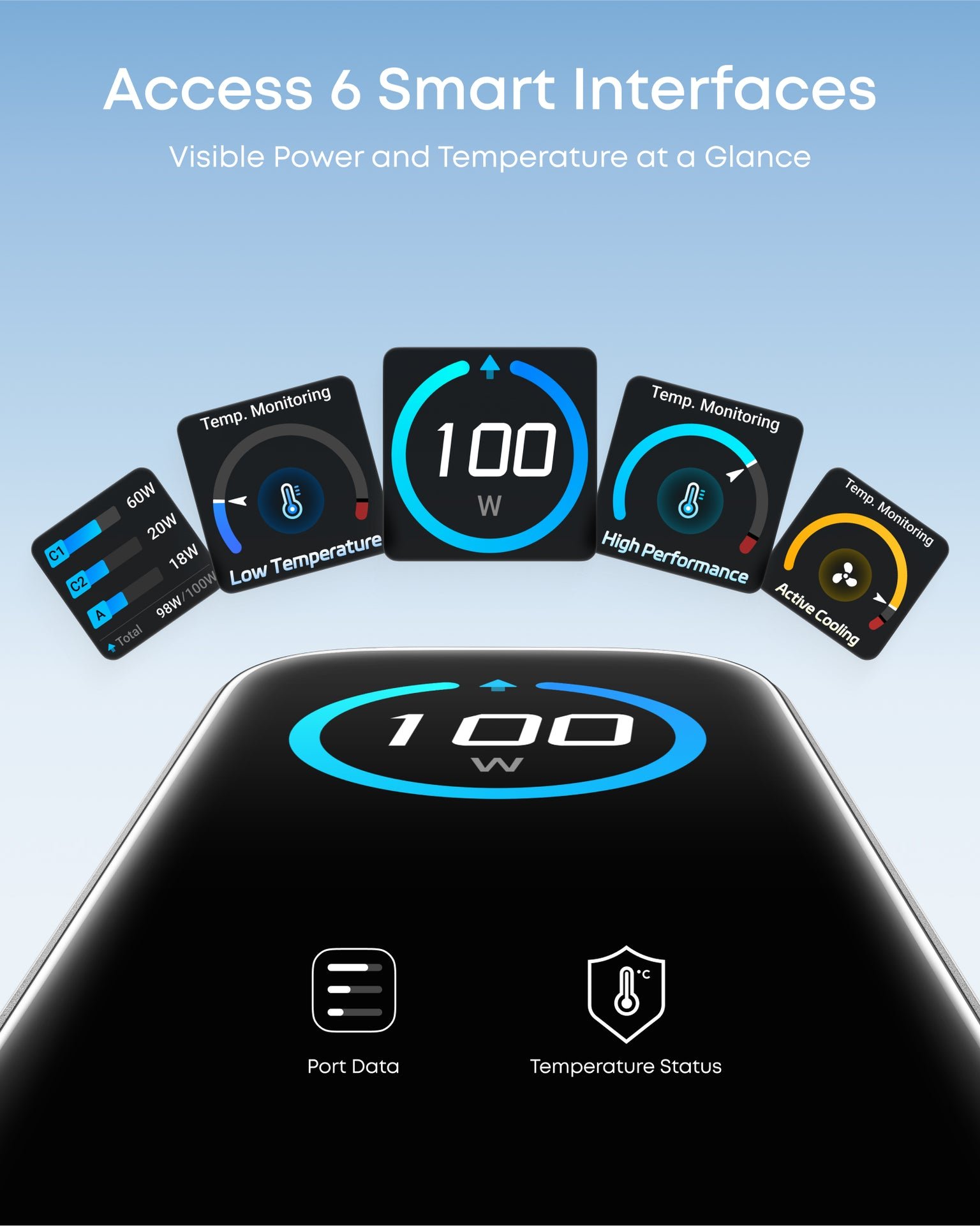 Anker B121B 100W GaN Charger with Smart Display