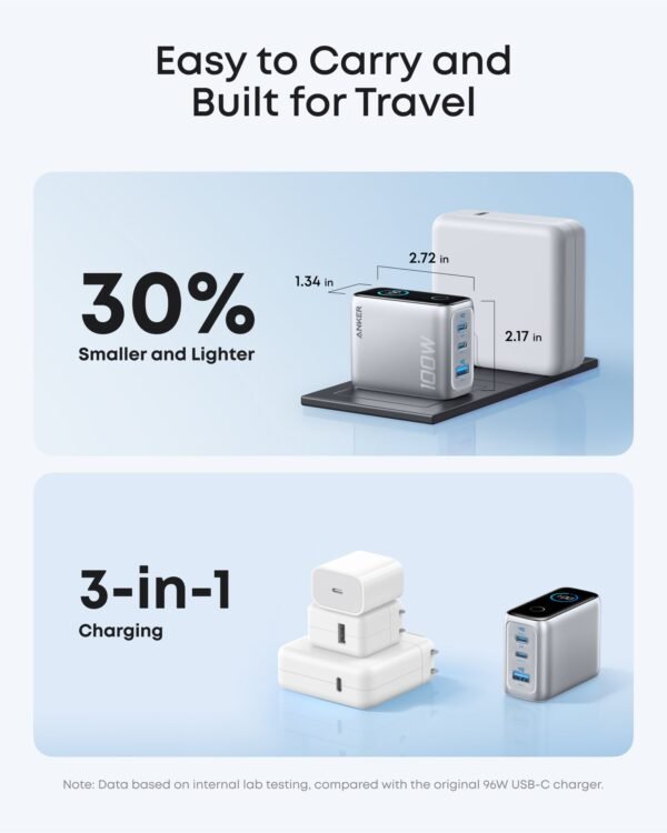 Anker B121B 100W GaN Charger with Smart Display