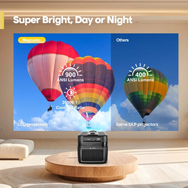 Magcubic HY450C Short Throw Projector