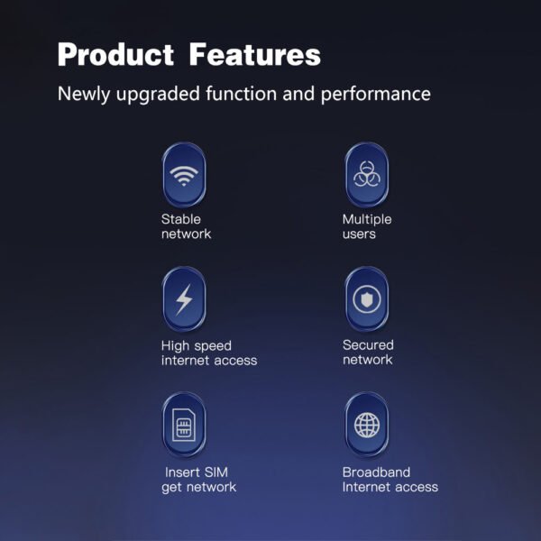 CPF-518E 4G / 5G LTE CPE SIM Router