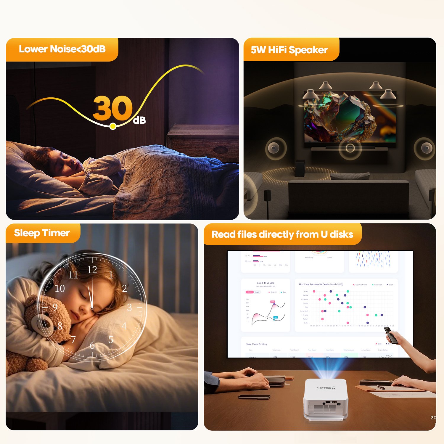 Magcubic HY300Max Android Smart Projector