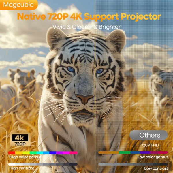 Magcubic HY300Max Android Smart Projector