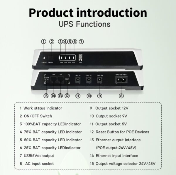 SKE POE-36E-LFP Mini DC UPS 20000mAh 36W