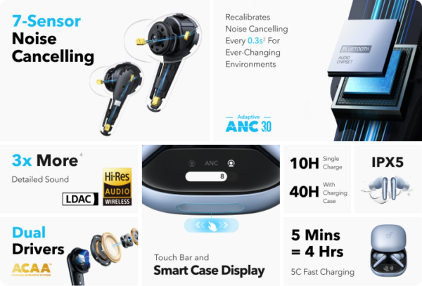 Anker Soundcore Liberty 4 Pro ANC TWS Earbuds features